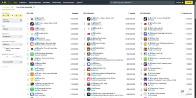 Graphique d'analyse AppMagic comparant les tendances de croissance de plusieurs applications sur les stores mobiles.