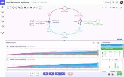 Interface de l'outil Machinations montrant un diagramme de flux systémique pour l'équilibrage de l'économie d'un jeu.