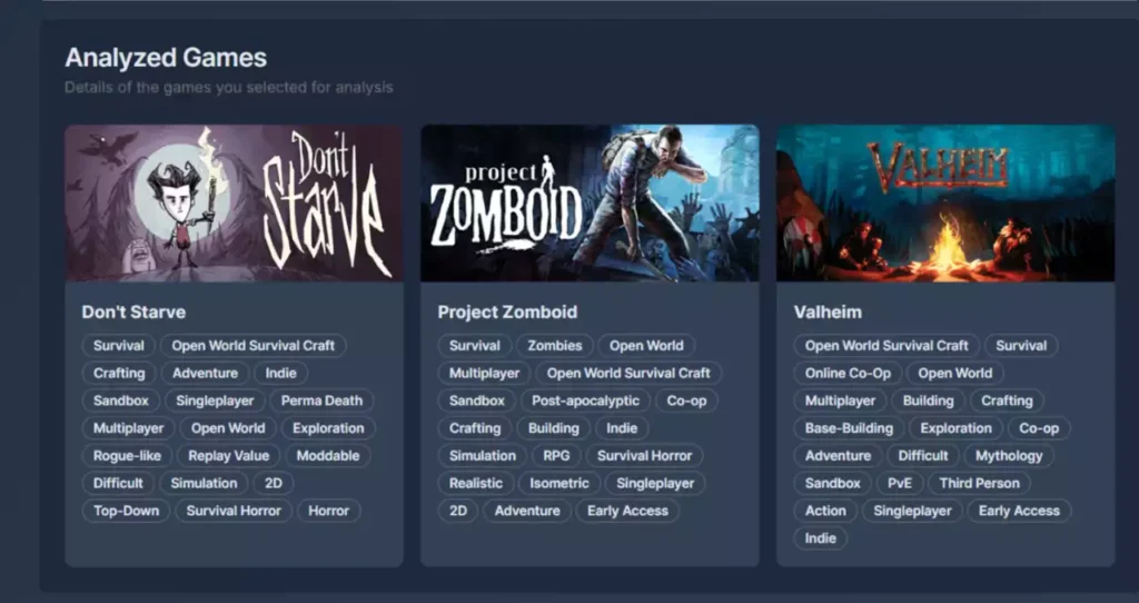 Tableau de bord de Steam Tag Helper listant les mots-clés stratégiques pour améliorer le positionnement dans l'algorithme Steam