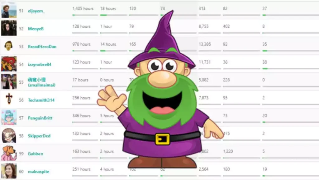Logo de SullyGnome avec en background un tableau comparatif