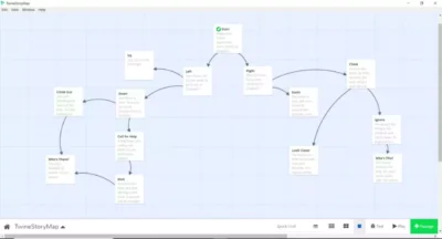 Aperçu du mode édition d'un passage Twine montrant le code et les liens d'une fiction interactive.