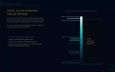 Guide de bonnes pratiques Riot Games pour l'intégration de VFX dans le moteur de jeu.