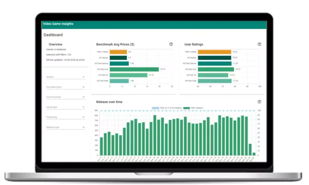 Dashboard de Video Game Insights montrant des graphiques de prix moyens et d'évaluations utilisateurs