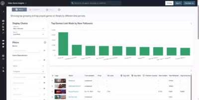 Interface de Video Game Insights affichant le classement des jeux Steam par nouveaux abonnés