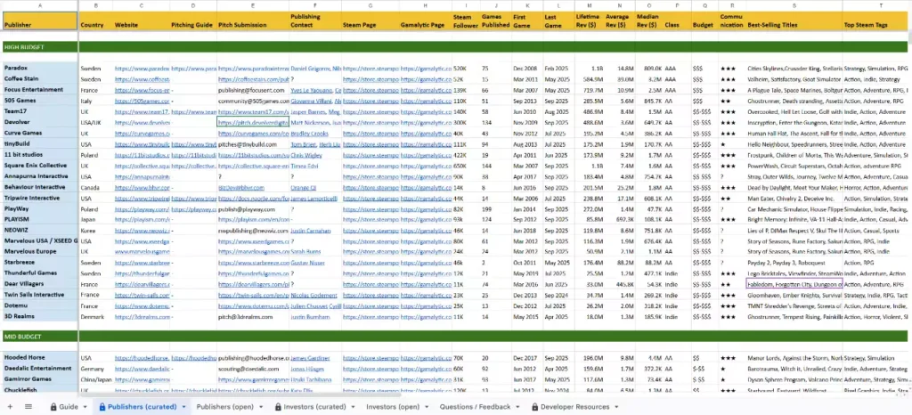 Interface du tableur Google Sheets Publisher & Investor Database présentant une liste exhaustive d'éditeurs de jeux vidéo classés par catégories de budget.