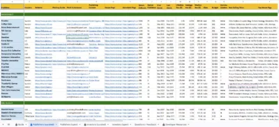 Interface du tableur Google Sheets Publisher & Investor Database présentant une liste exhaustive d'éditeurs de jeux vidéo classés par catégories de budget.