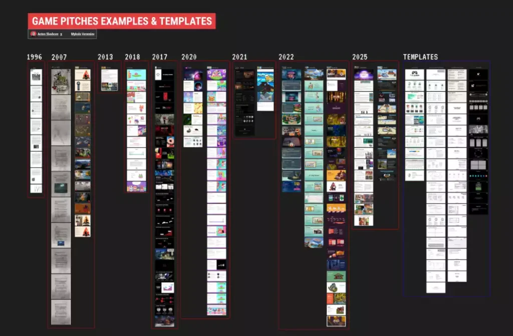 Interface Figma présentant une chronologie de pitch decks de jeux vidéo allant de 1996 à 2025