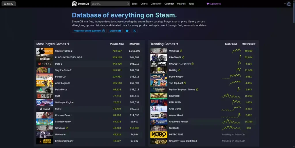 Interface d'accueil de SteamDB présentant les listes des jeux les plus joués et les tendances actuelles du marché