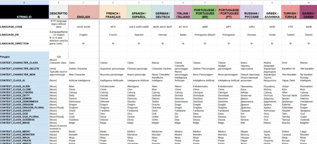 Tableau de localisation Polyglot traduisant des chaînes de texte de jeux vidéo dans de nombreuses langues différentes