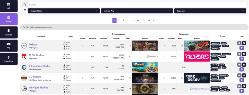 Tableau de données de l'outil Impress listant des éditeurs de jeux vidéo avec leurs statistiques sur Steam