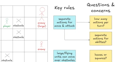 Schéma de game design dessiné sur Excalidraw illustrant les règles de mouvement et d'attaque d'unités